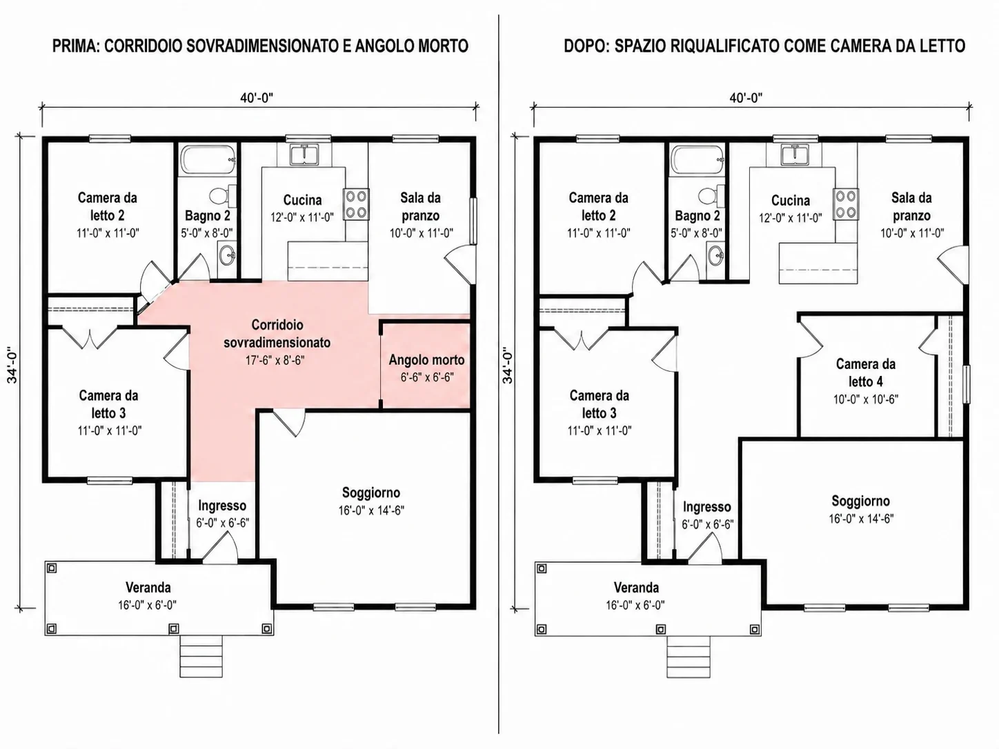 Layout prima e dopo il recupero dello spazio sprecato da parte dell'ottimizzatore