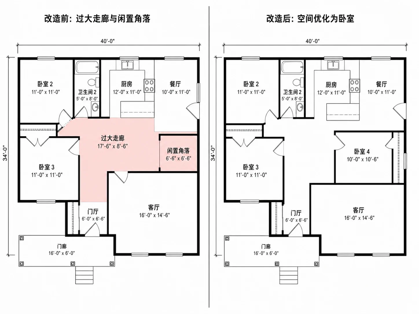 優化器找回浪費空間前後的格局圖對比