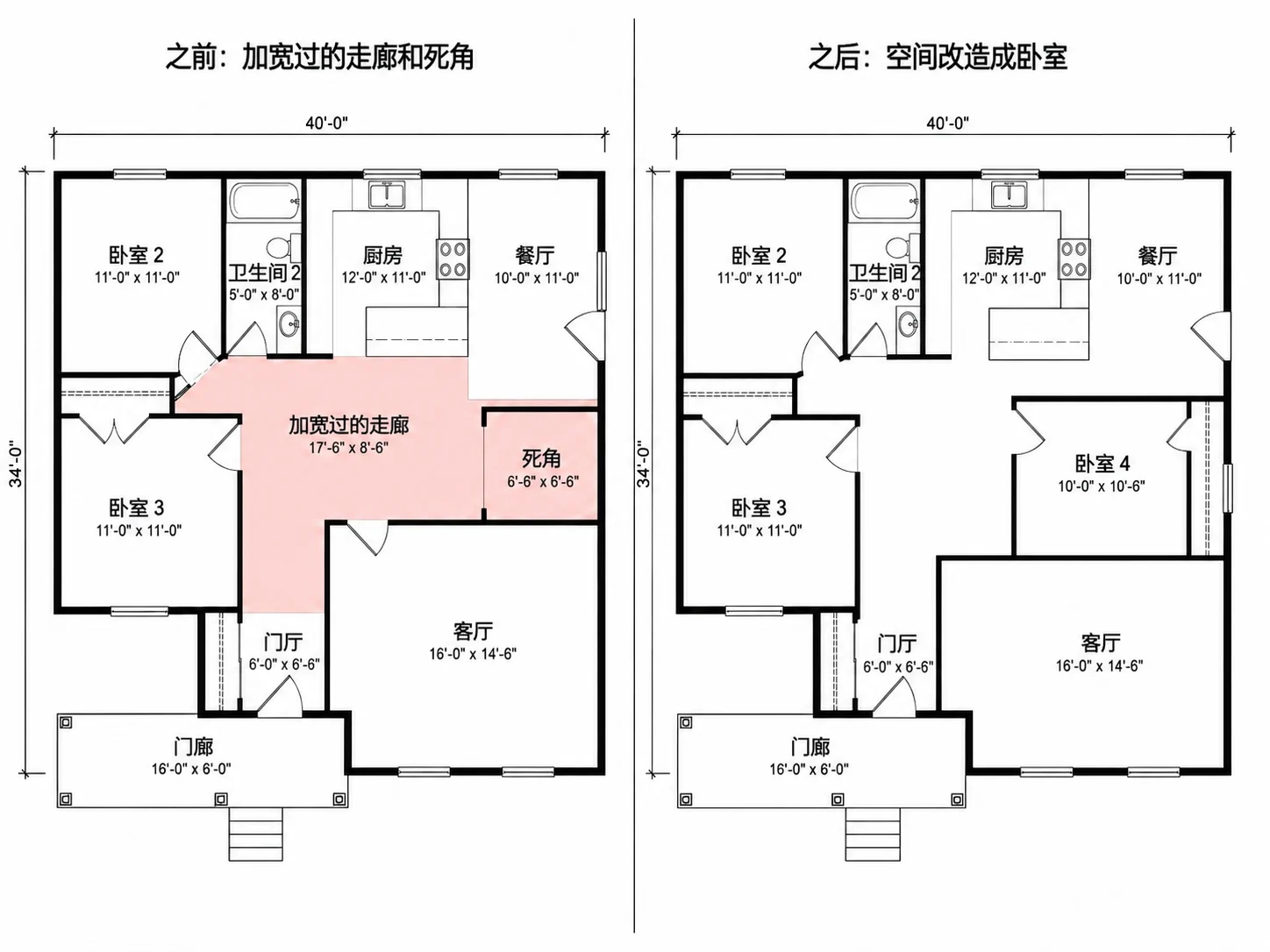 优化器回收浪费空间前后的布局对比