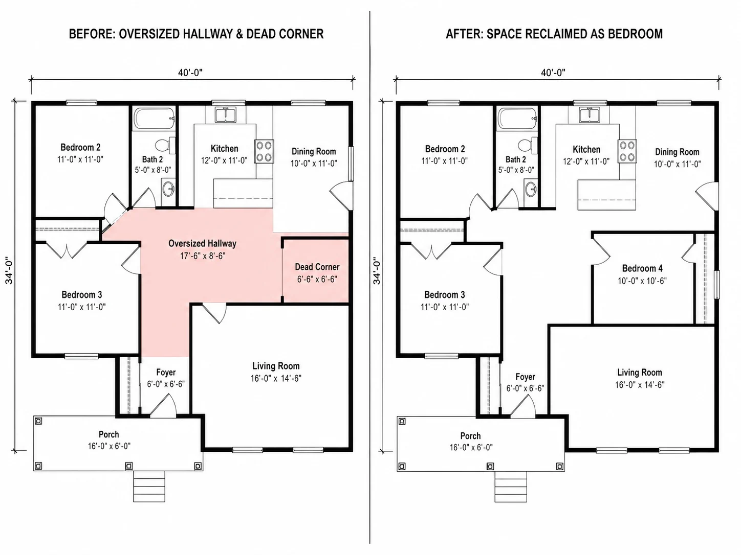 Layout before and after wasted space was reclaimed by the optimizer