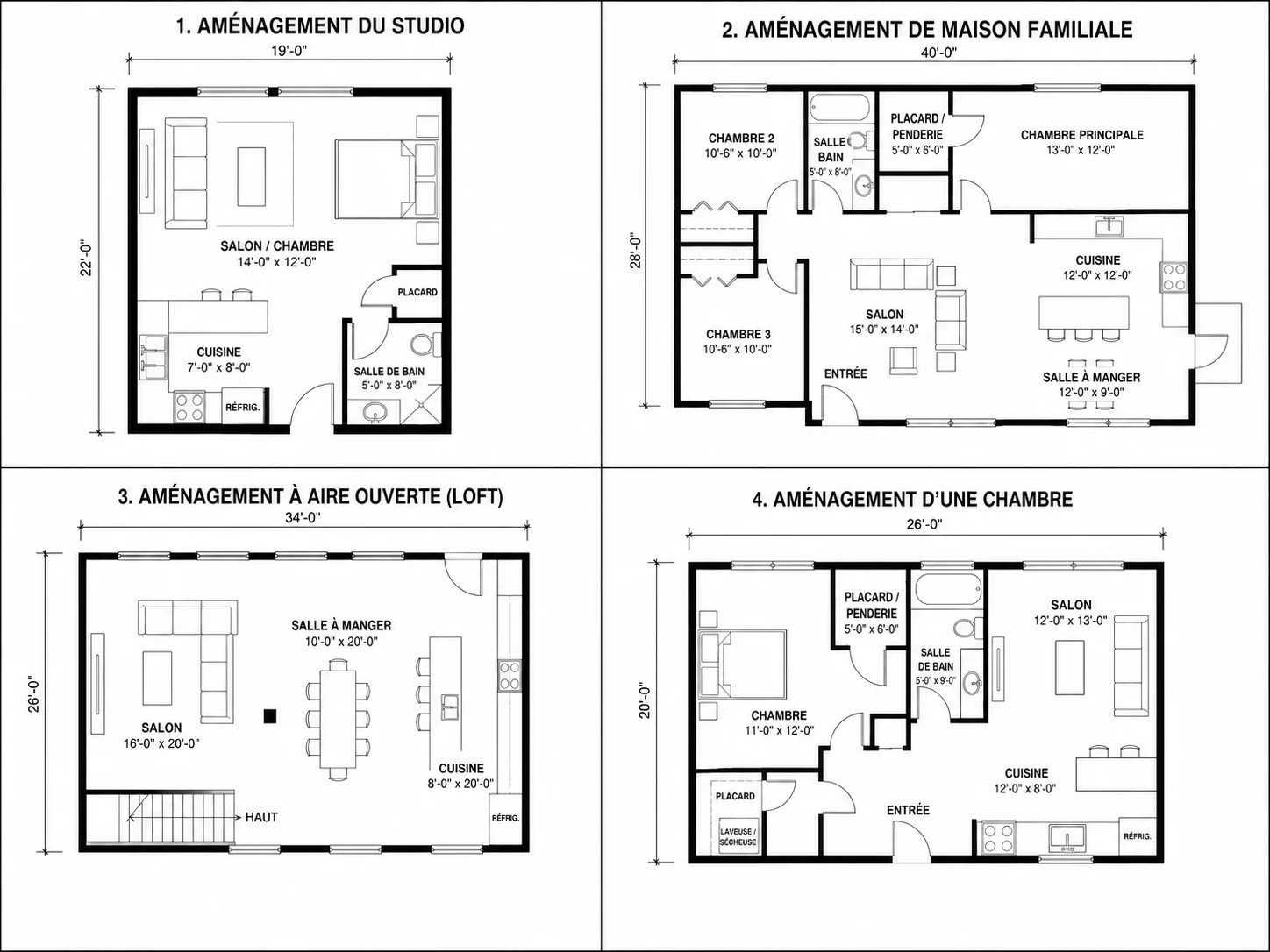 Options de modèles prédéfinis incluant Maison familiale et Restaurant pour le générateur IA