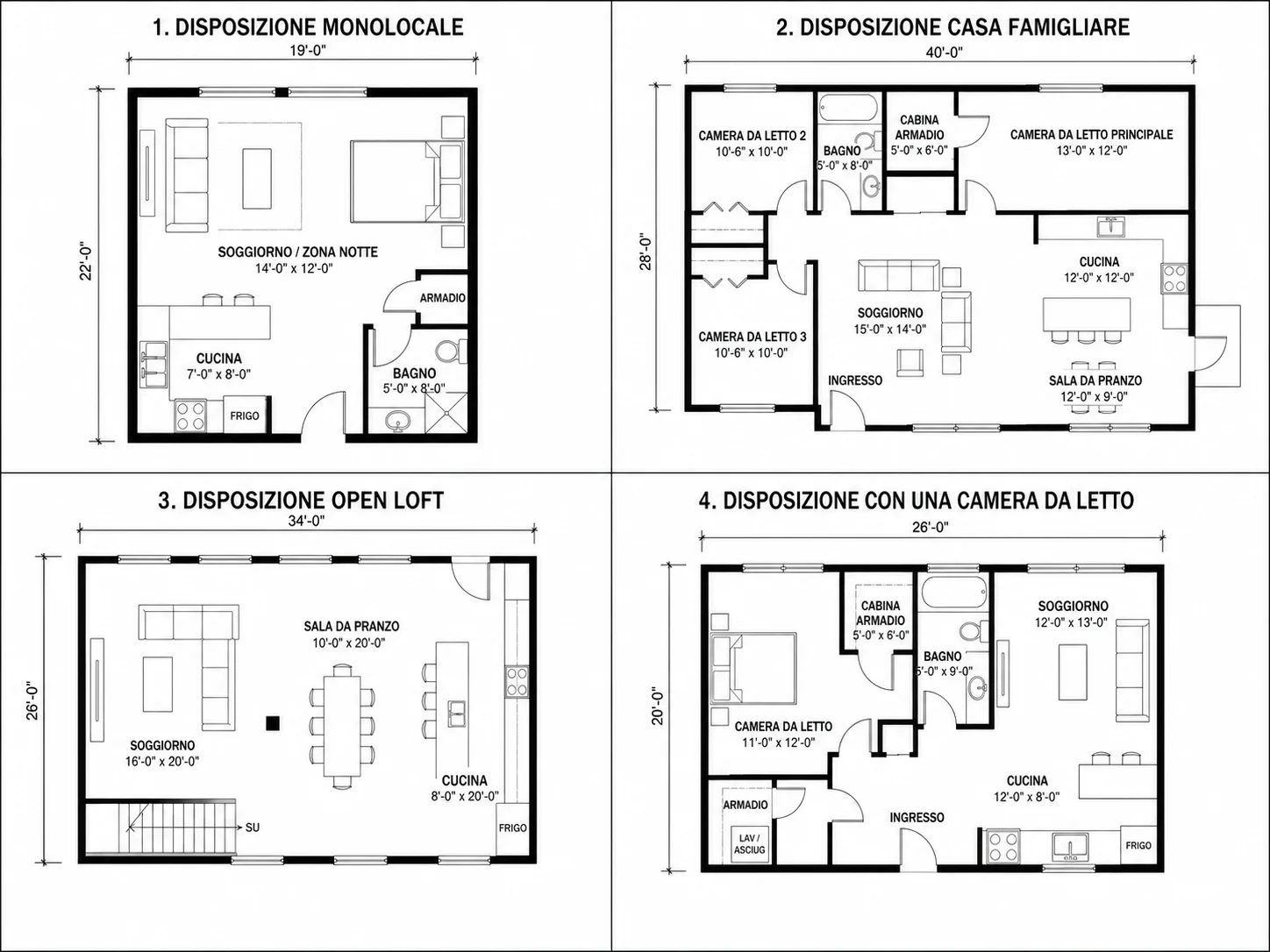 Opzioni di preset che includono Casa Familiare e Ristorante