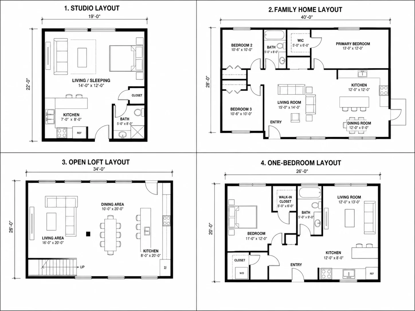 Preset scenario chips including Family Home and Restaurant