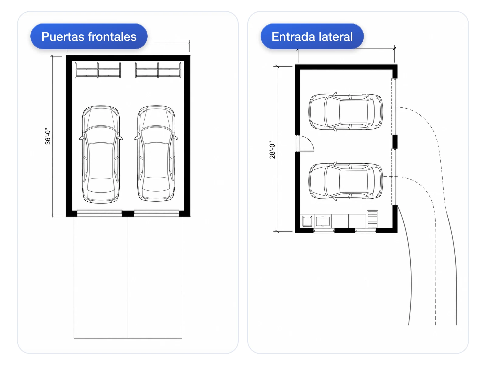 Comparativa en paralelo de distribuciones de garaje con puertas frontales y puerta de entrada lateral