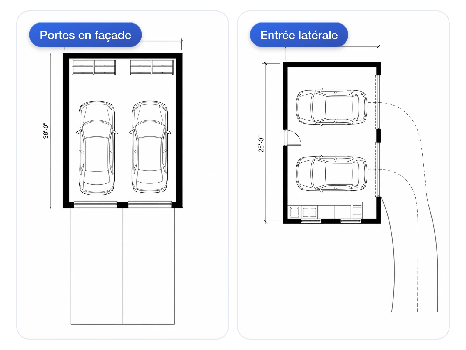 Comparaison côte à côte d'agencements de garage avec portes frontales et porte à entrée latérale