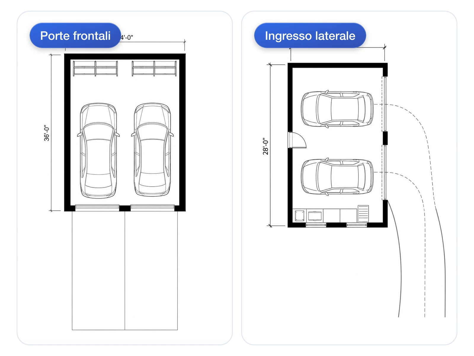 Confronto tra layout con porte frontali e ingresso laterale