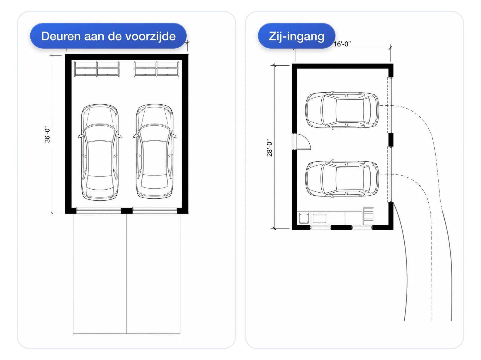 Garage-indeling met deuren aan de voorzijde vergeleken met een zij-ingang