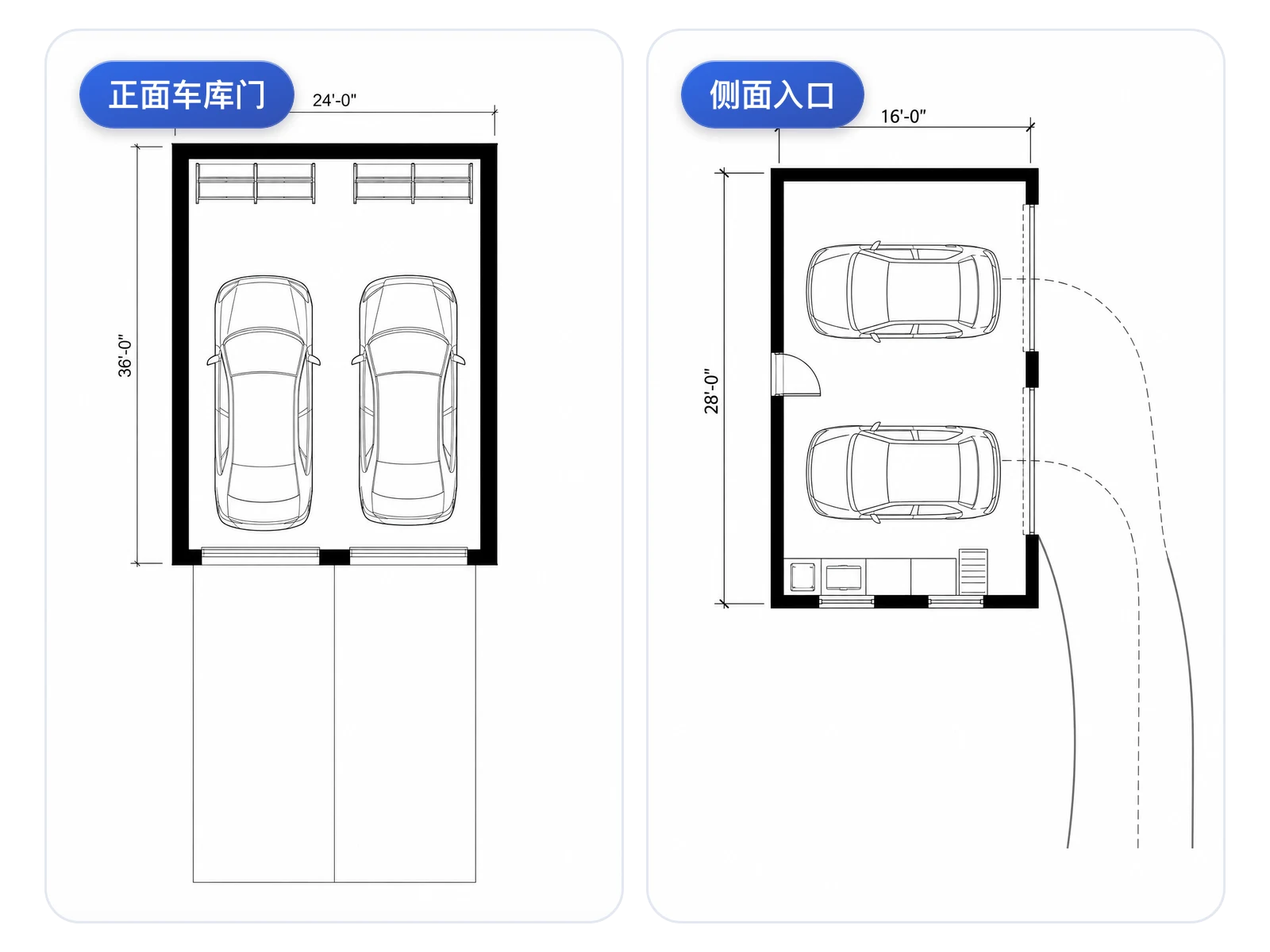 并排对比正面车库门与侧面入口车库布局方案
