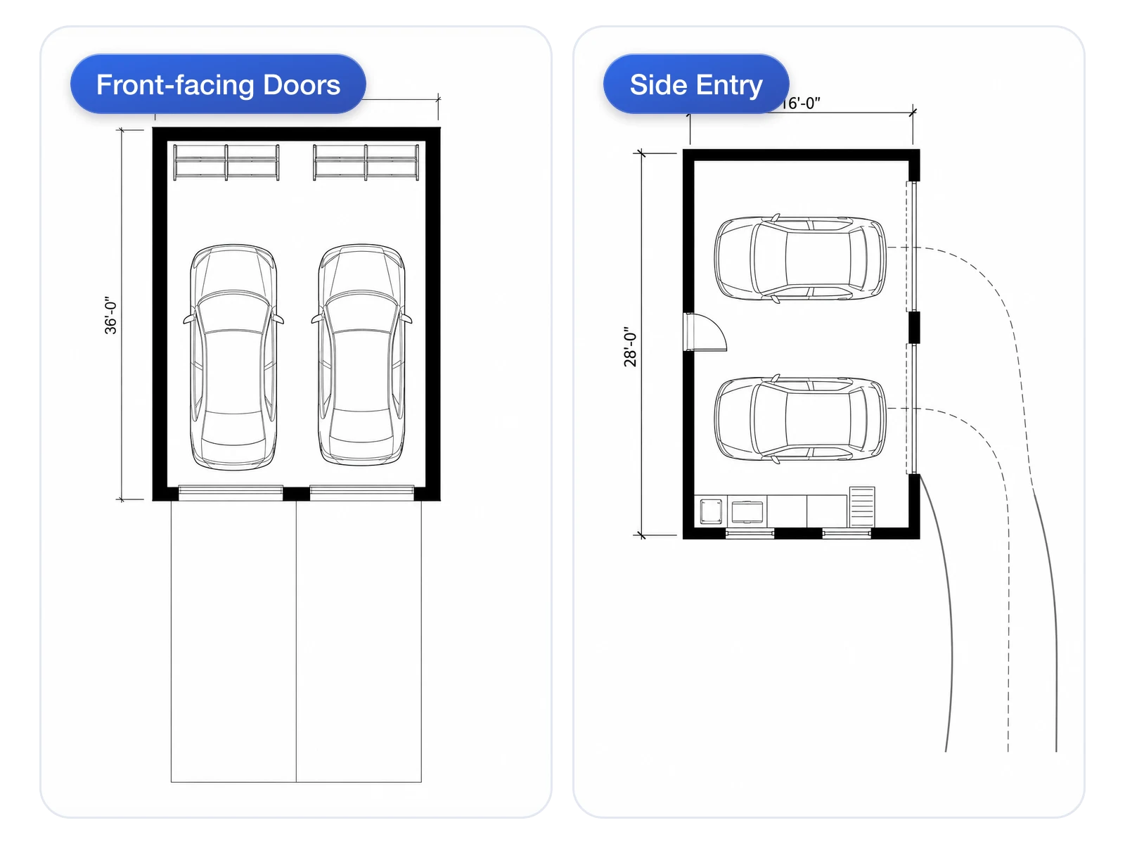 Garage layouts with front-facing doors and a side-entry door compared side by side
