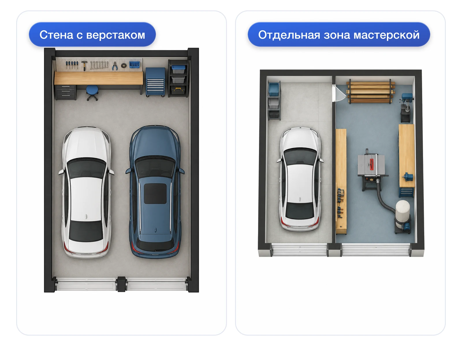 Сопоставление стены с верстаком и выделенного рабочего отсека в гараже