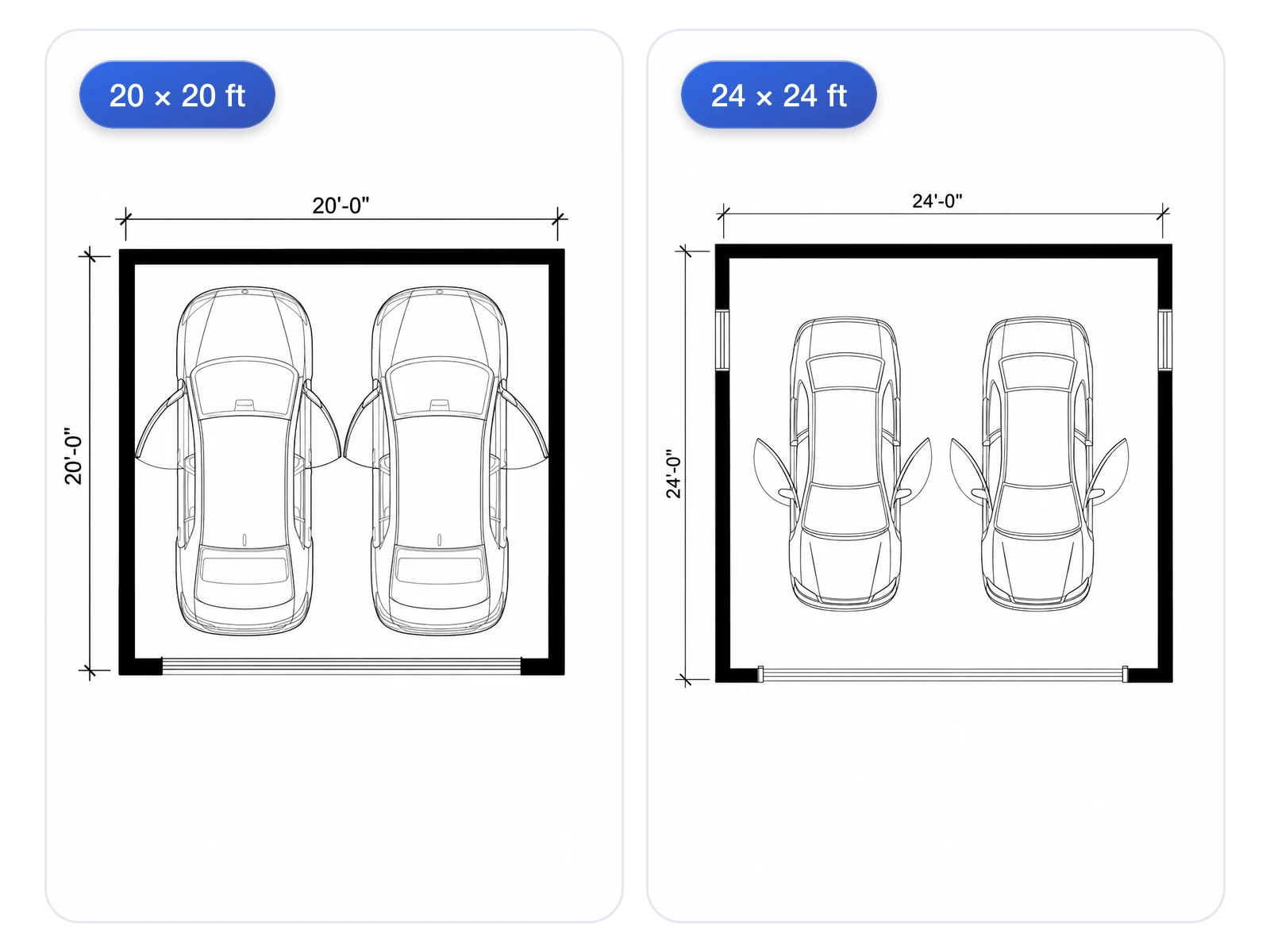 Plattegronden voor twee auto's van 6 bij 6 meter en 7,3 bij 7,3 meter vergeleken op portierruimte