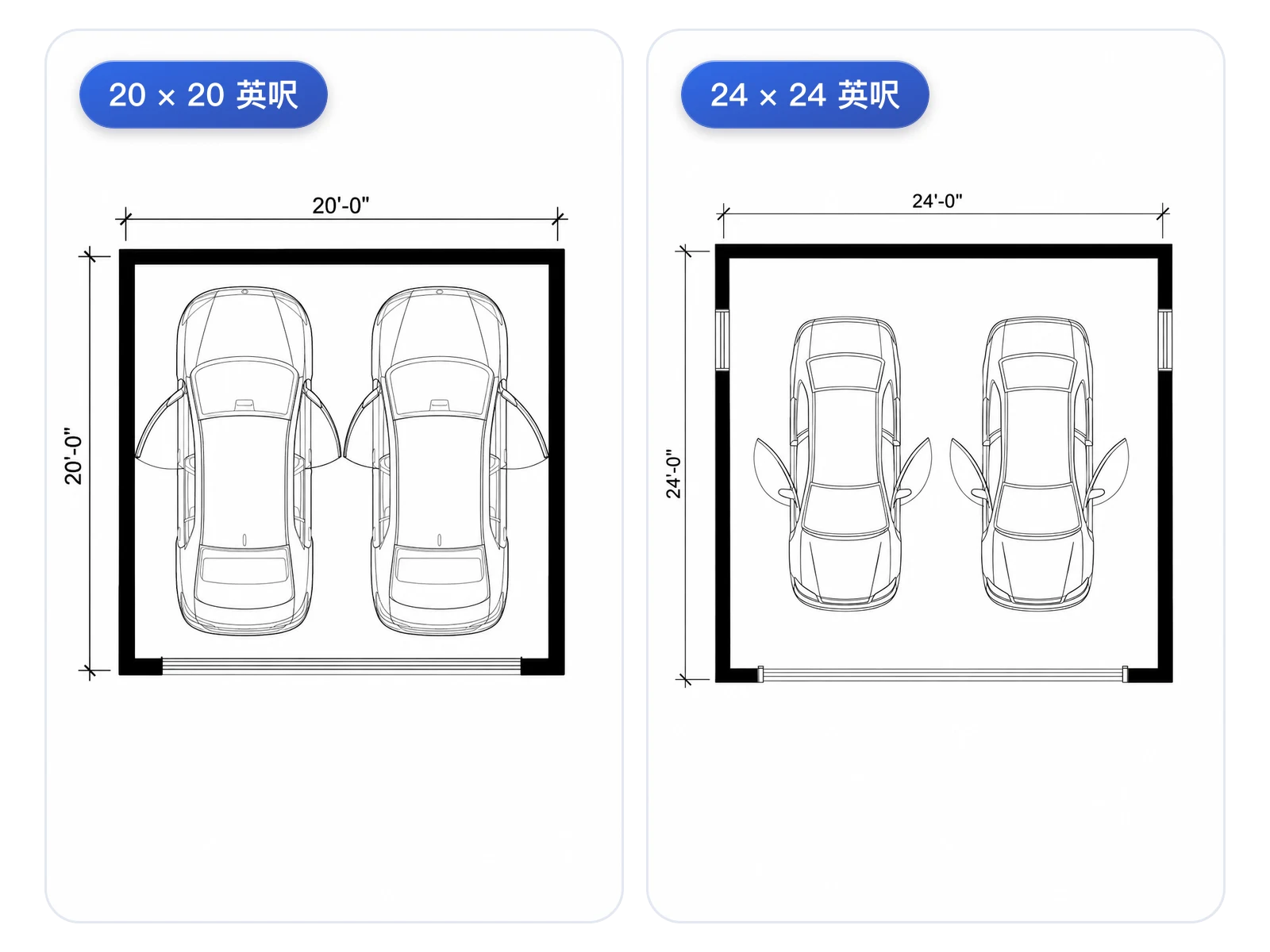 對比 20x20 英呎與 24x24 英呎雙車位車庫開門空間