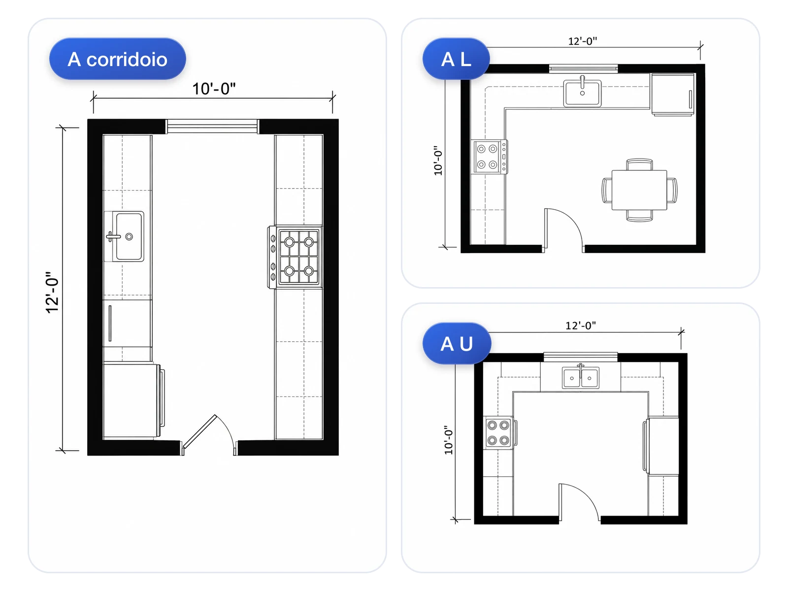 Layout a corridoio, a L e a U generati per la stessa stanza di 3 per 3,7 metri