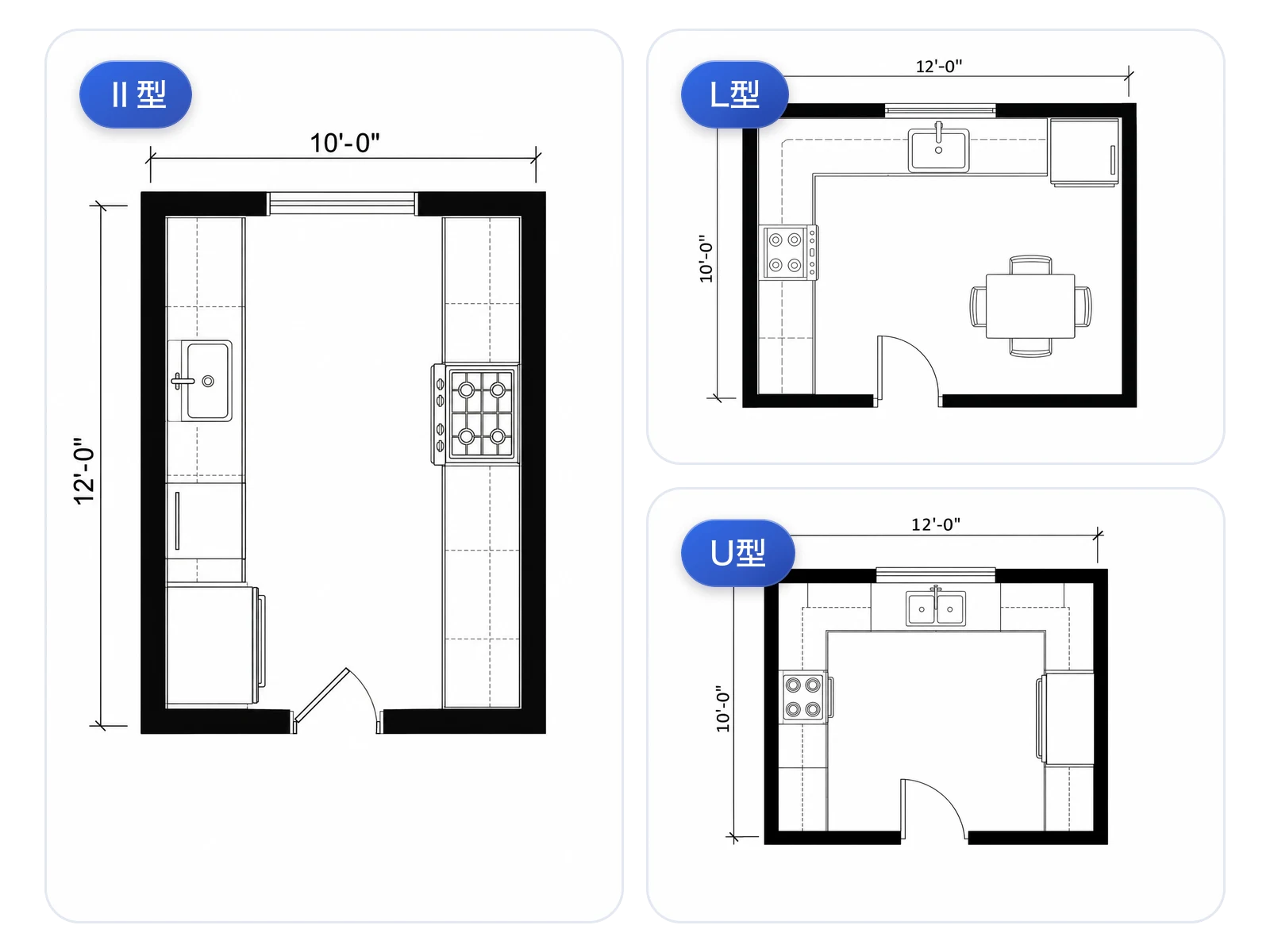 同じ約3×3.7mの部屋向けに描かれたⅡ型・L型・U型のキッチンレイアウト図