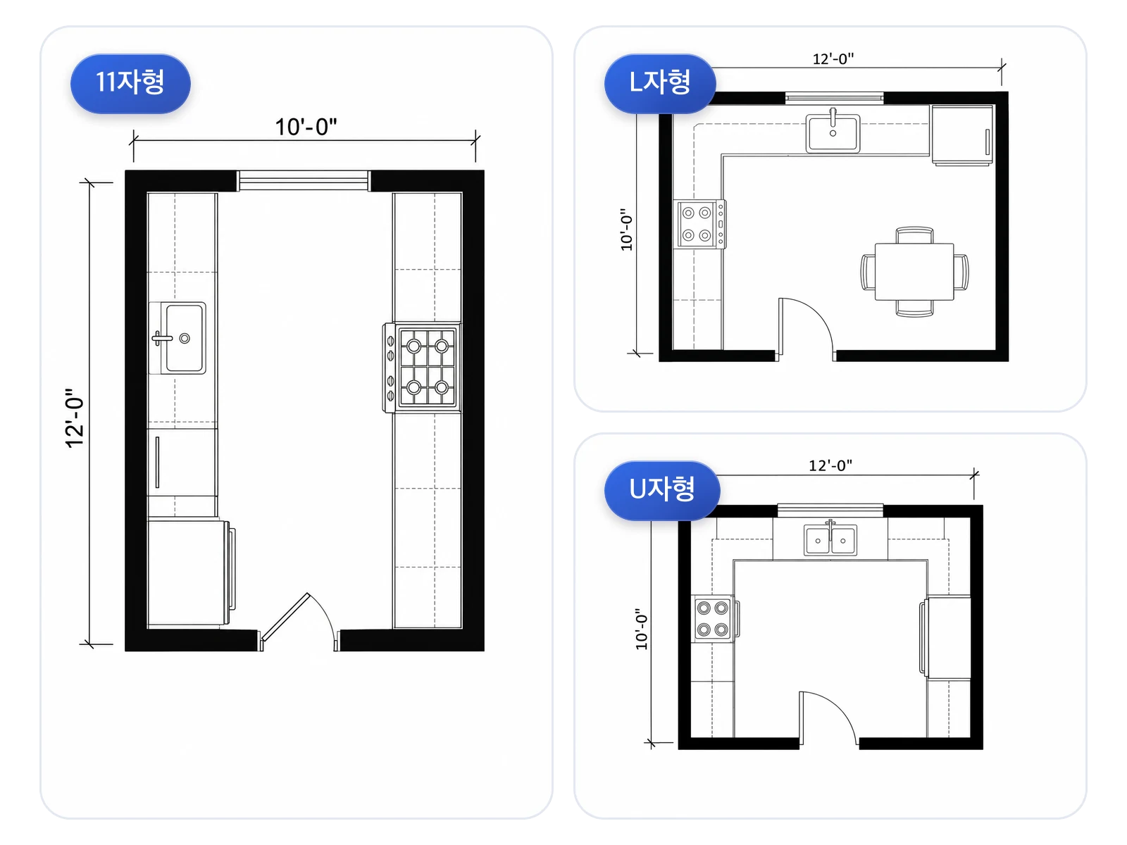 약 3×3.7m 크기 공간에 맞춘 11자형, L자형, U자형 주방 레이아웃