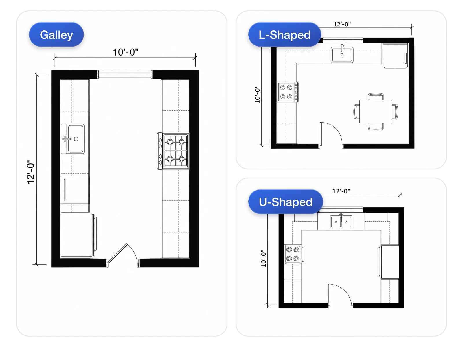 Galley, L-shaped and U-shaped kitchen layouts drawn for the same 10 by 12 foot room