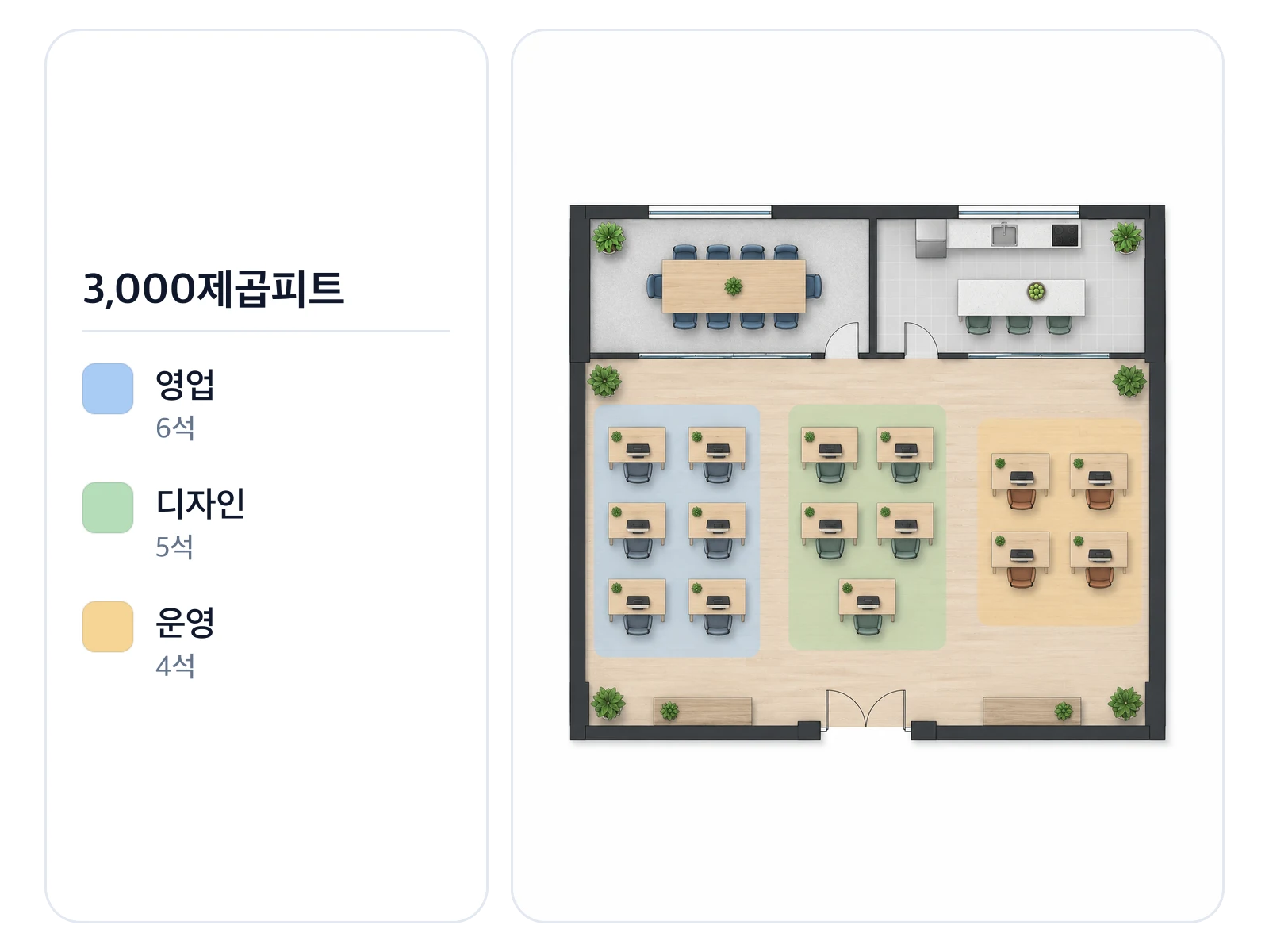 약 85평(280㎡) 공간에 팀별 데스크 수를 계산한 오피스 레이아웃