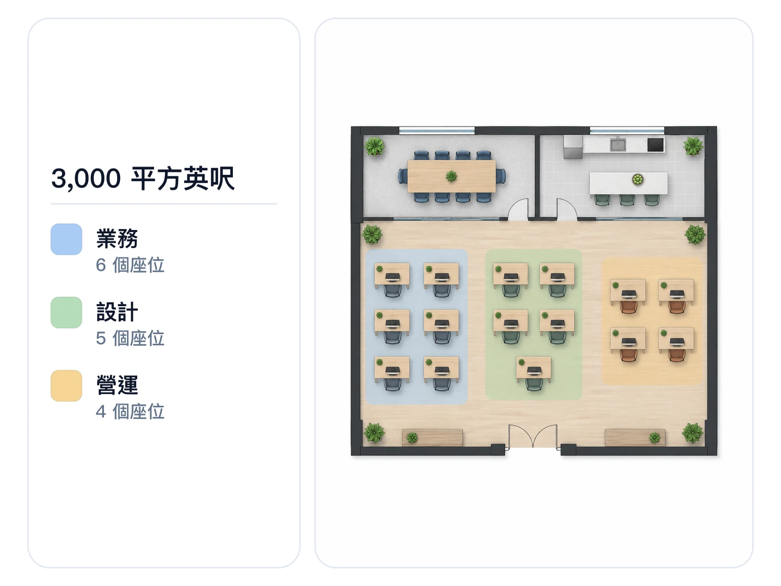 85 坪辦公室格局圖,依團隊部門統計座位數量