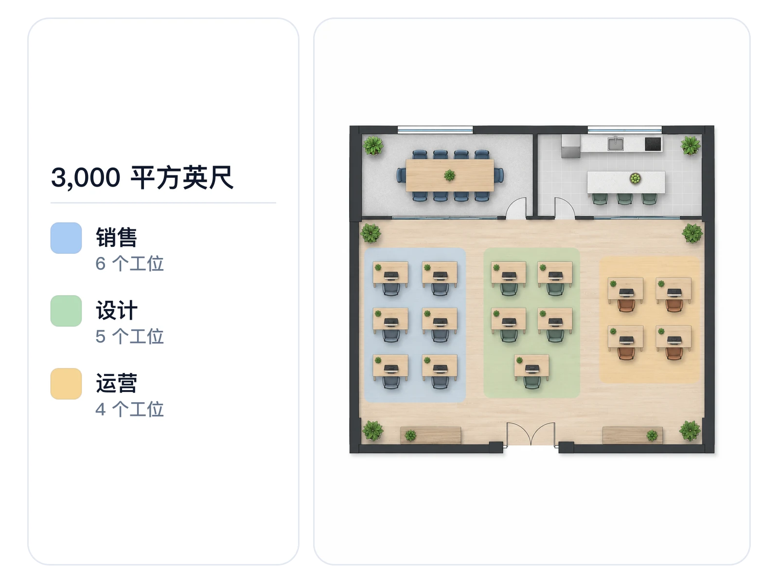 约 280 平方米套间布局，按团队统计工位数