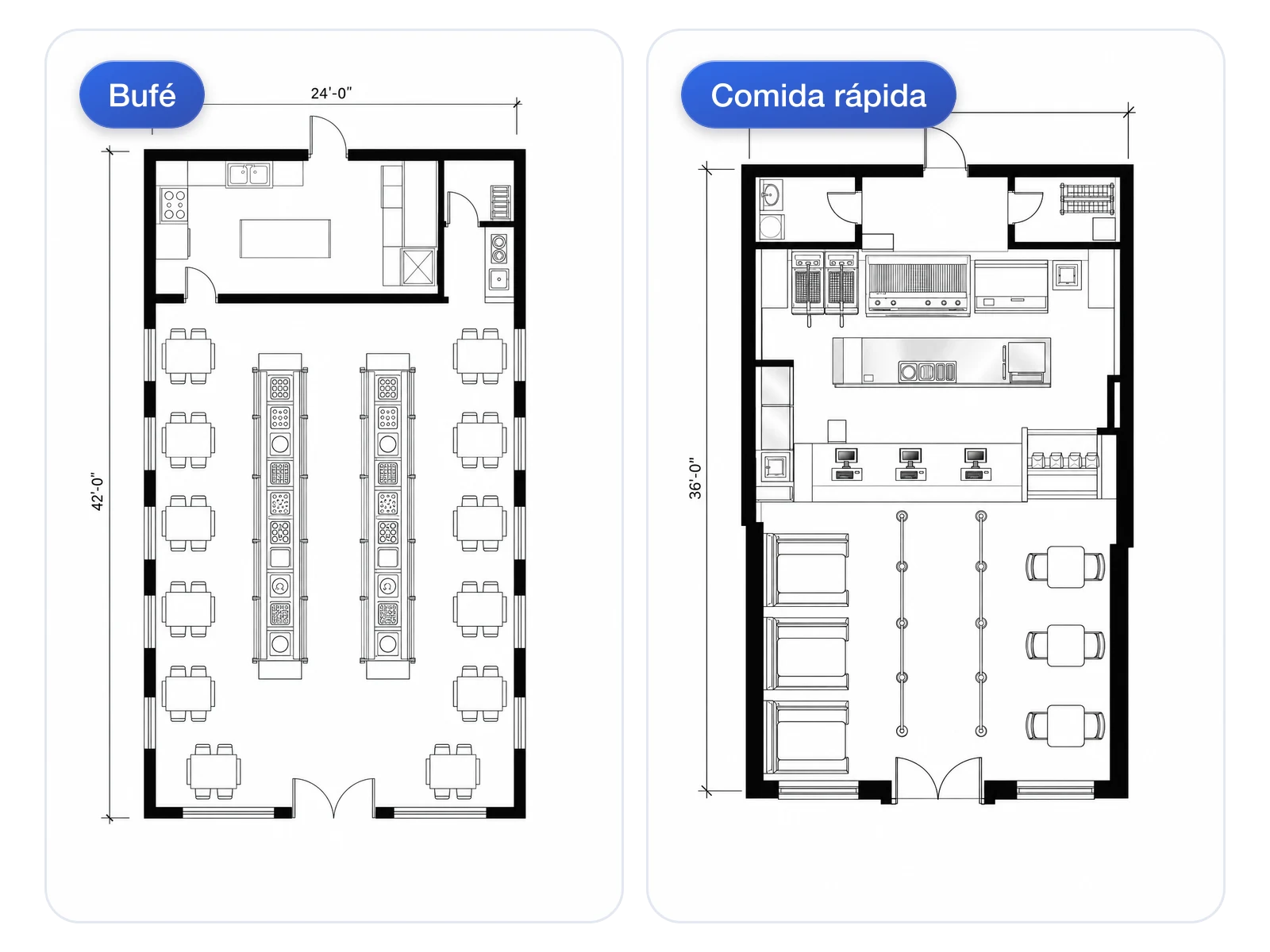 Comparación paralela de distribuciones de restaurante buffet y de comida rápida